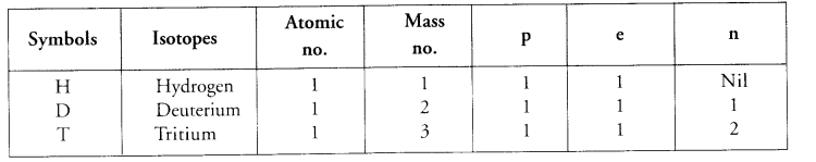 ncert-solutions-for-class-9-science-chapter-4-structure-of-the-atom-21